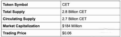 CET是什么币？CET币的价值是什么？